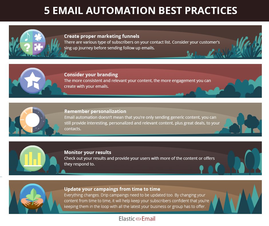 5 email automation best practices