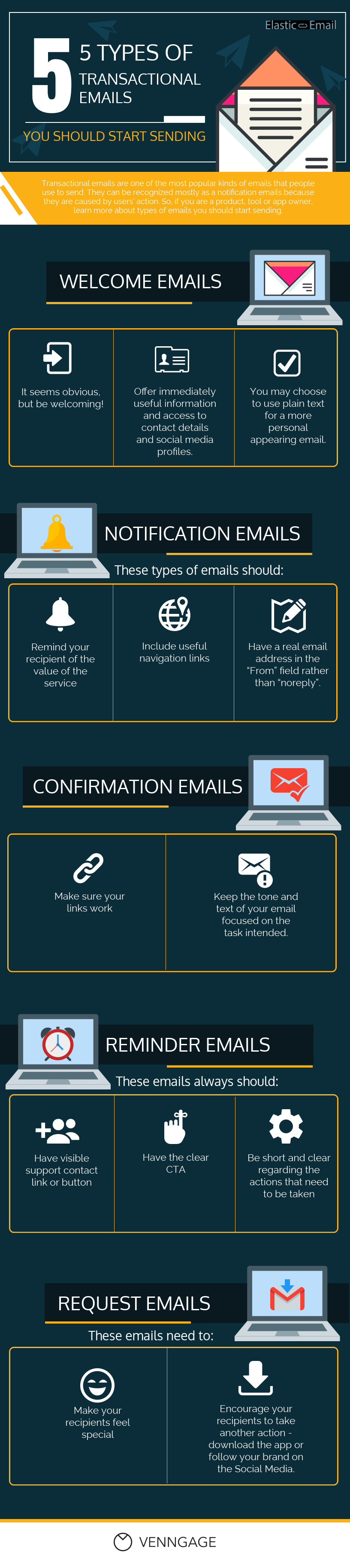 5 Types of Transactional Emails You Should Start Sending