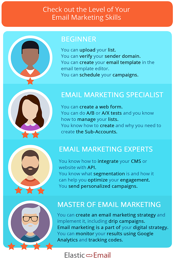 Level Up Your Email Marketing Skills