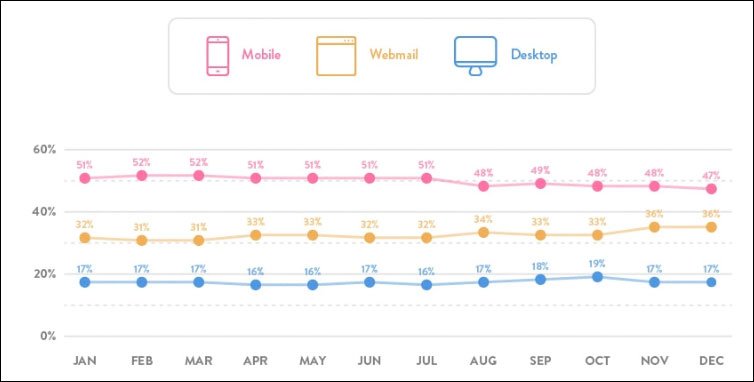 Mobile usage personalization example