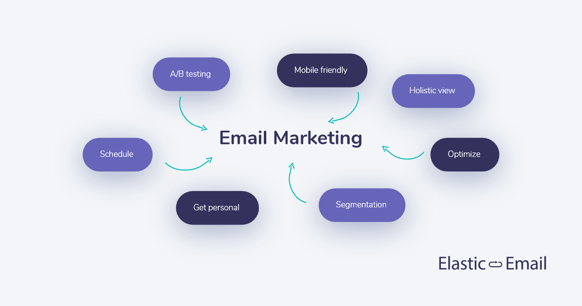 7 Great Tips for Effective Email Marketing | Elastic Email