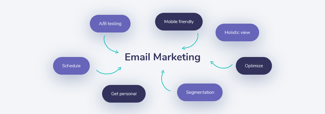 effective email marketing starts with this 7 steps