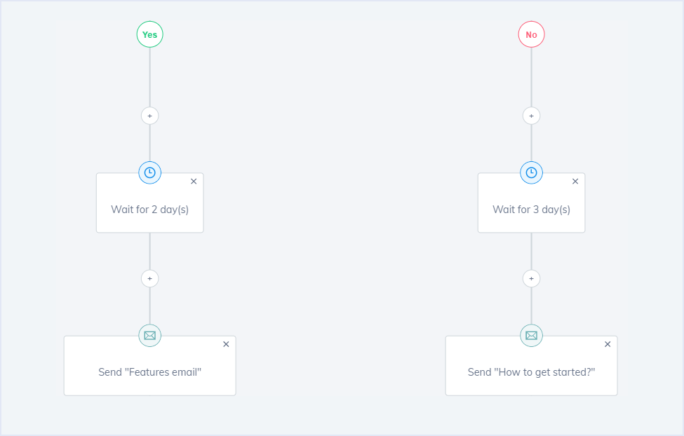 how to automate emails