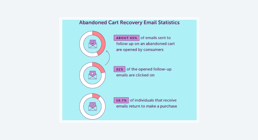 abandoned cart email subject lines