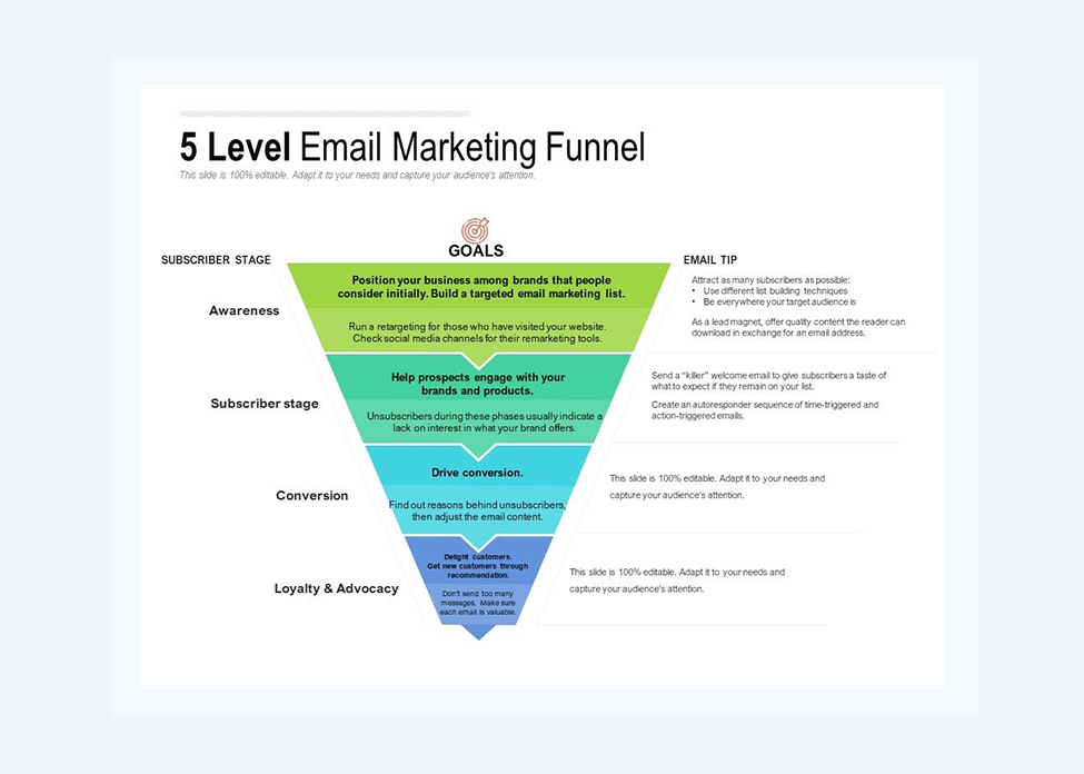 email marketing funnels