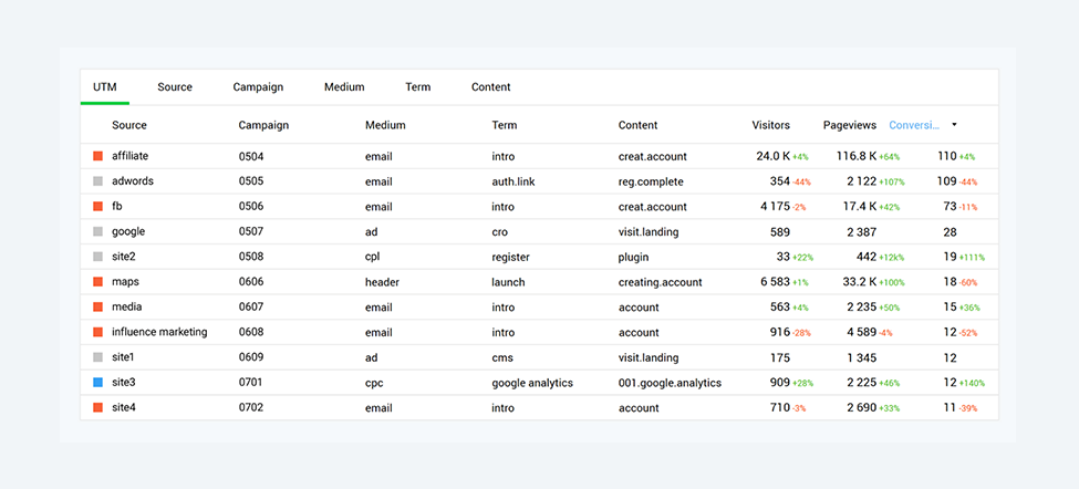 email marketing funnels