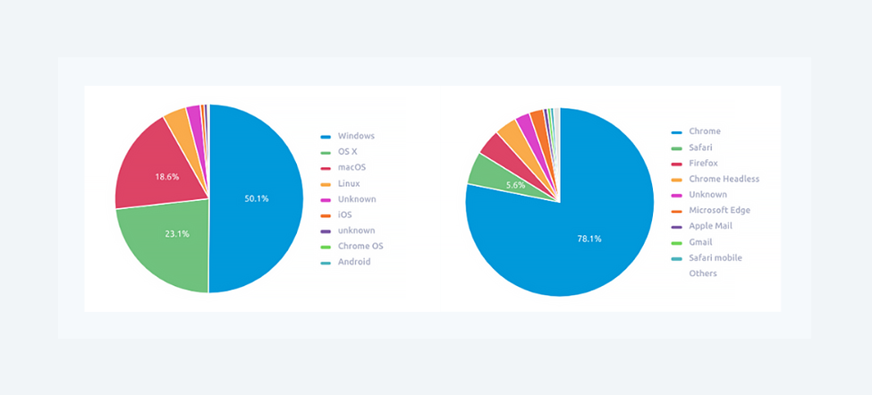 email marketing metrics