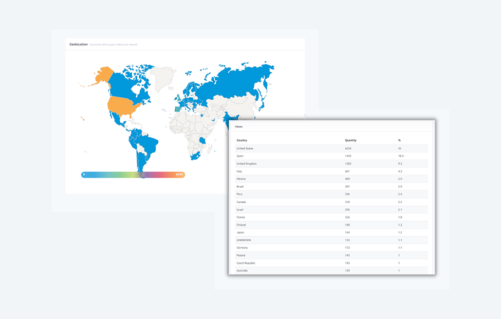 video email marketing statistics