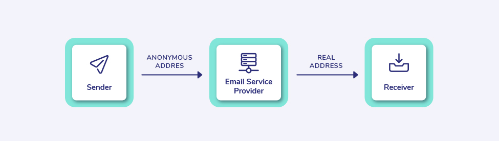 inbound email service