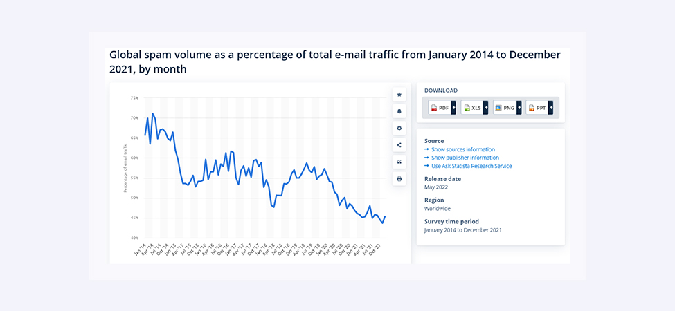 transactional emails best practices