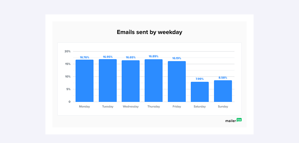 behavioral e-mail marketing