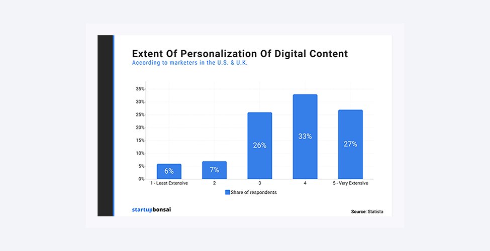 behavioral email marketing software