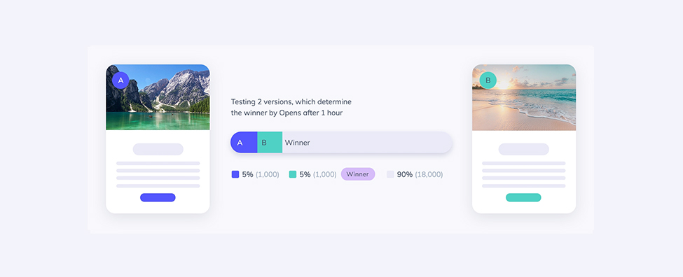 Element from the Elastic Email website presenting the A/B testing