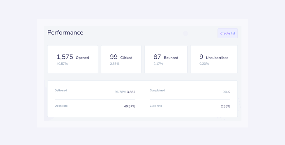 Screen presenting the most crucial and common numbers related to email marketing