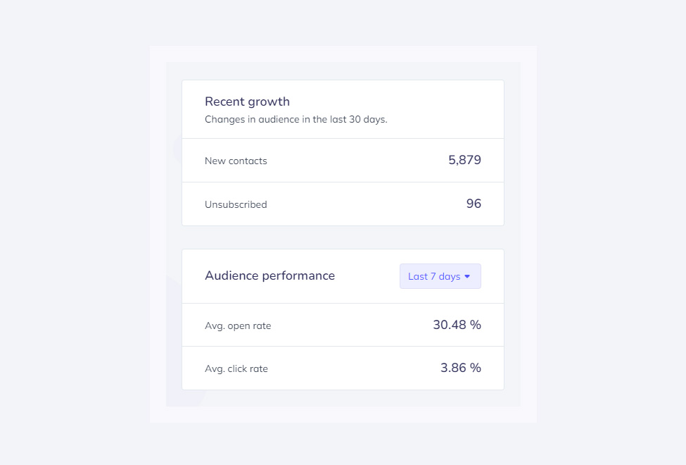 Screen presenting growing email audience in Elastic Email app