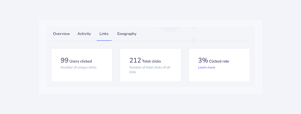 Screen presenting crucial clicks statistics related to emails - total clicks and clicktrough rate