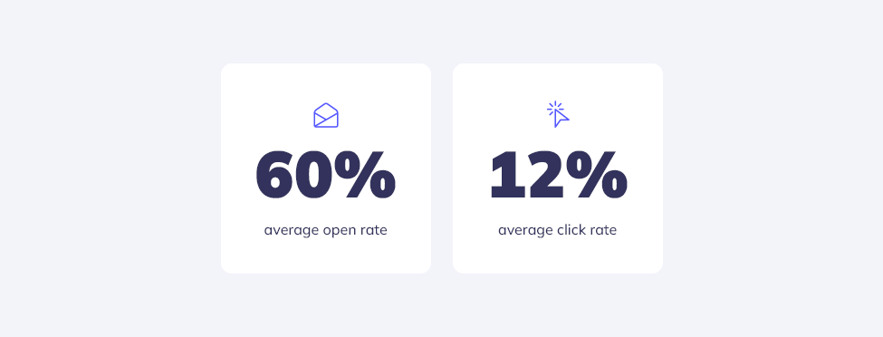 Lucid Solutions email metrics - 60% average open rate, 12% average click rate