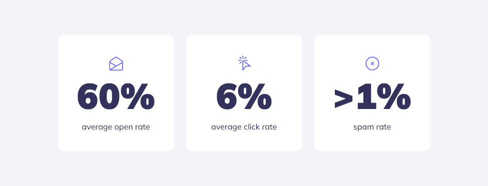 The table presenting the email engagement metrics