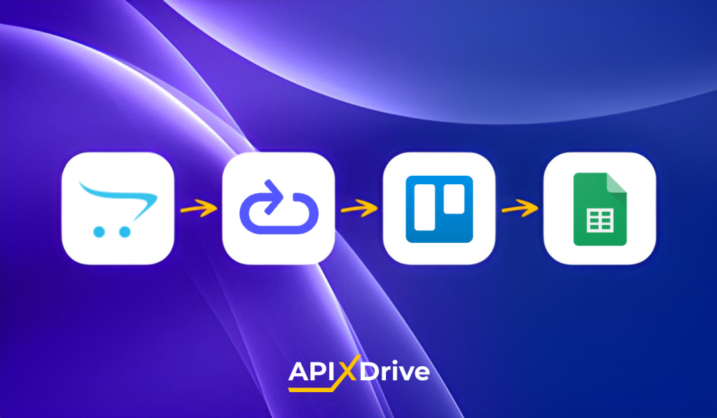 Logos of OpenCart, Elastic Email, Trello, and Google Sheets for the article about e-commerce order processing