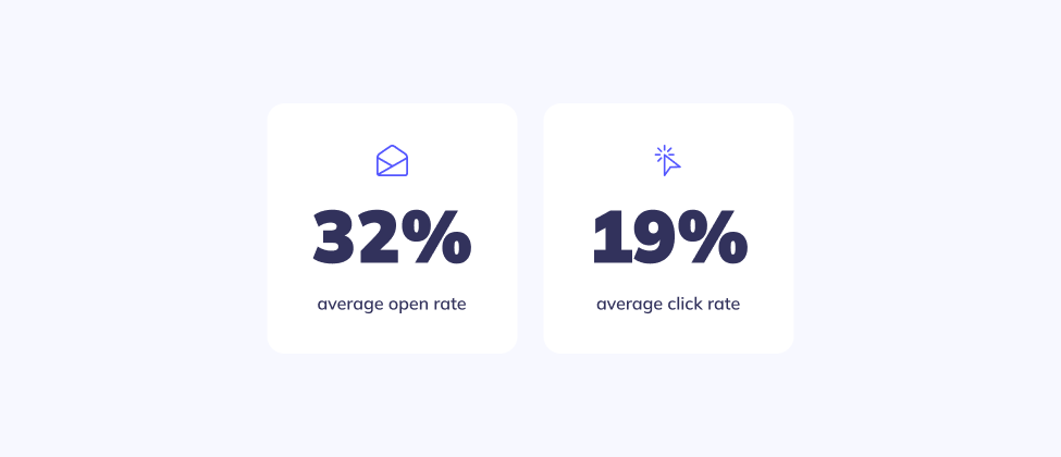 Truth in IT email metrics - 32% open rate and 19% click rate