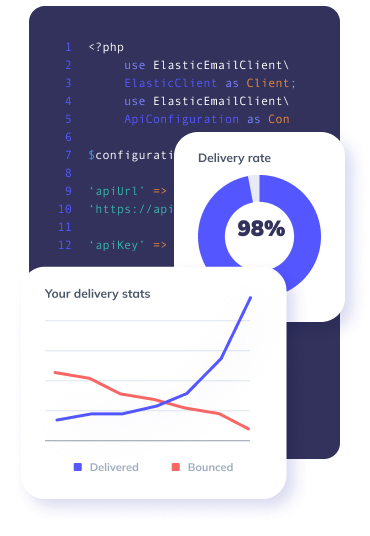 Elastic Email transactional email dashboard